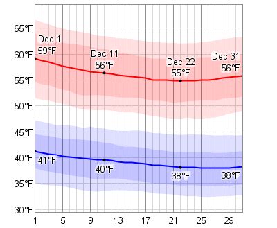 weather las vegas december weatherspark.